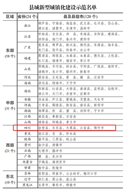 重磅利好!宜宾这个县入选国家级名单!(图2) 重磅利好!宜宾这个县入选国家级名单!(图2)