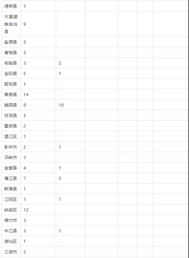 泸州这些县区有名额！免费上大学！毕业有工作！(图3)