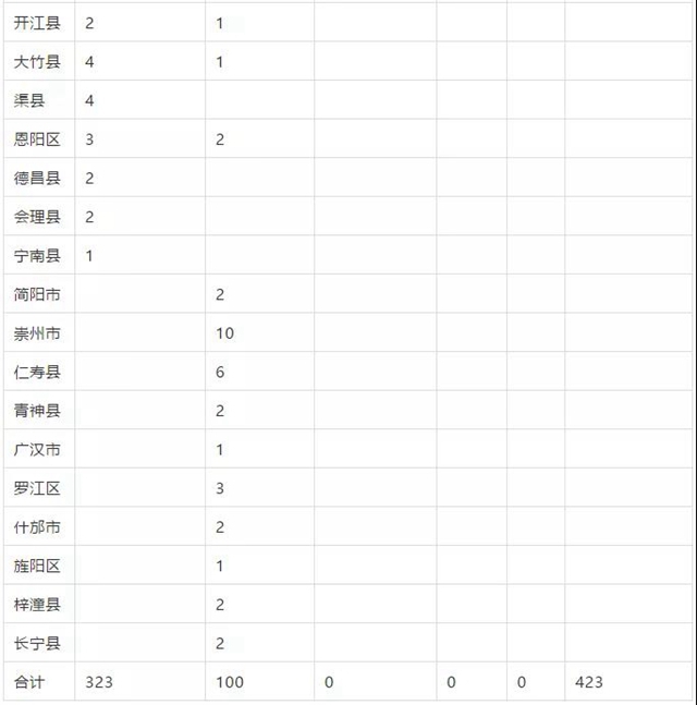 泸州这些县区有名额！免费上大学！毕业有工作！(图5)