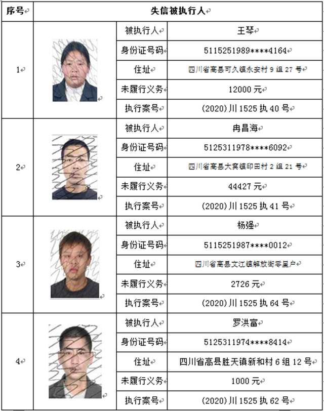 曝光！宜宾这37人、3家公司被拉入黑名单！
