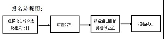 自贡市人民政府驻成都办事处店面招租(图4) 自贡市人民政府驻成都办事处店面招租(图4)