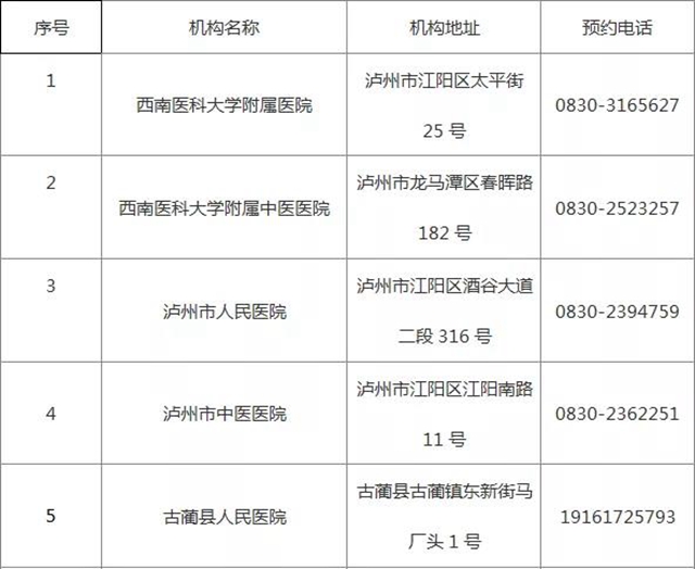 泸州再增4家新冠病毒核酸检测医疗机构
