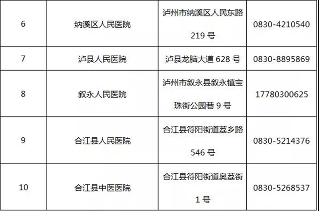 泸州再增4家新冠病毒核酸检测医疗机构(图2)