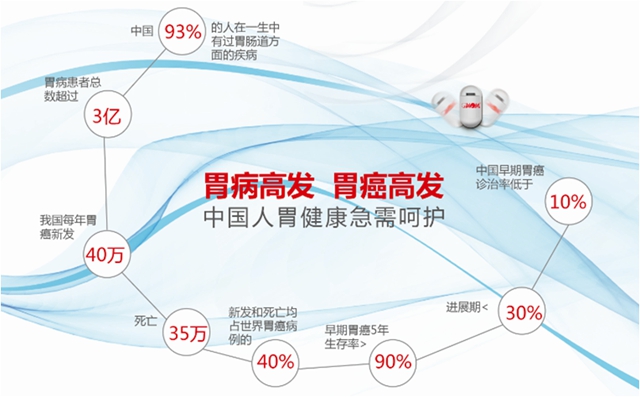 是的，您没有看错！福欣医院泸县首家引进胶囊胃镜！(图2)