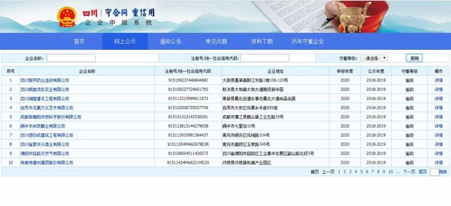 泸州7企业获省级“守合同重信用”企业公示