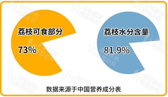 【分享】荔枝吃到饱，结果……(图8)