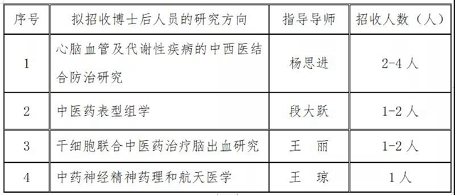 【招聘】虚位以待，西南医大中医院招博士后啦！(图3)