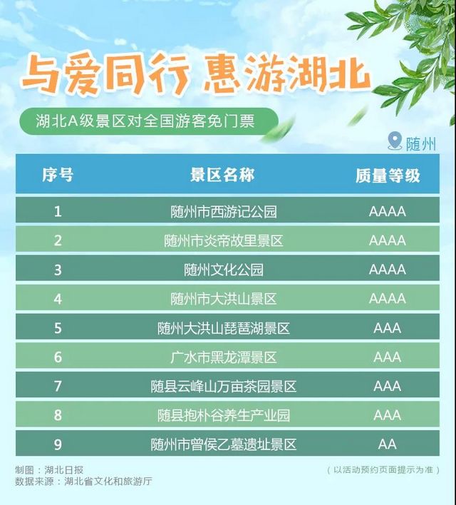 湖北省A级旅游景区对全国游客免门票开放！(图13)
