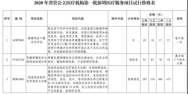 8月24日起执行！四川16个新增医疗服务项目价格出炉