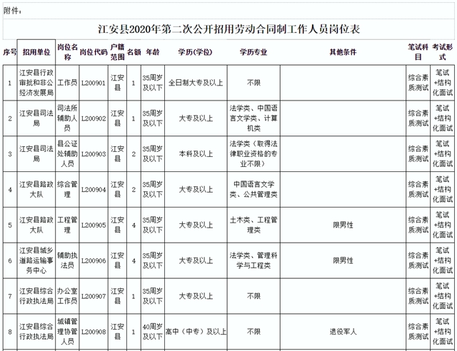 宜宾人注意！这些单位招人啦！司法局、民政局、路政大队、疾控中心……