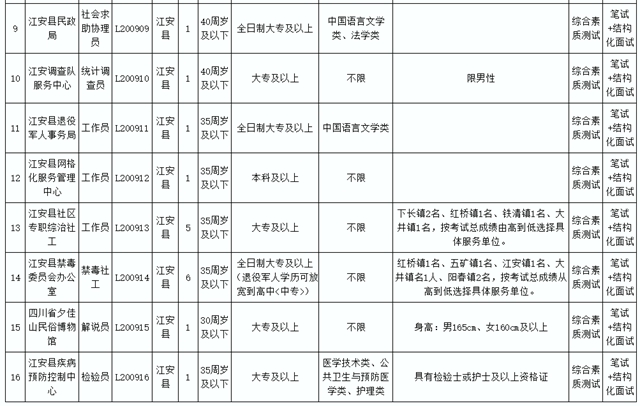 宜宾人注意!这些单位招人啦!司法局、民政局、路政大队、疾控中心……(图2) 宜宾人注意!这些单位招人啦!司法局、民政局、路政大队、疾控中心……(图2)