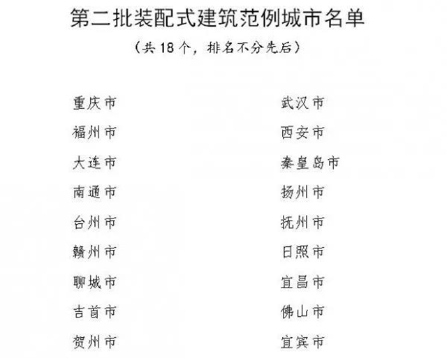 住建部发布！宜宾入列国家级范例城市(图1)