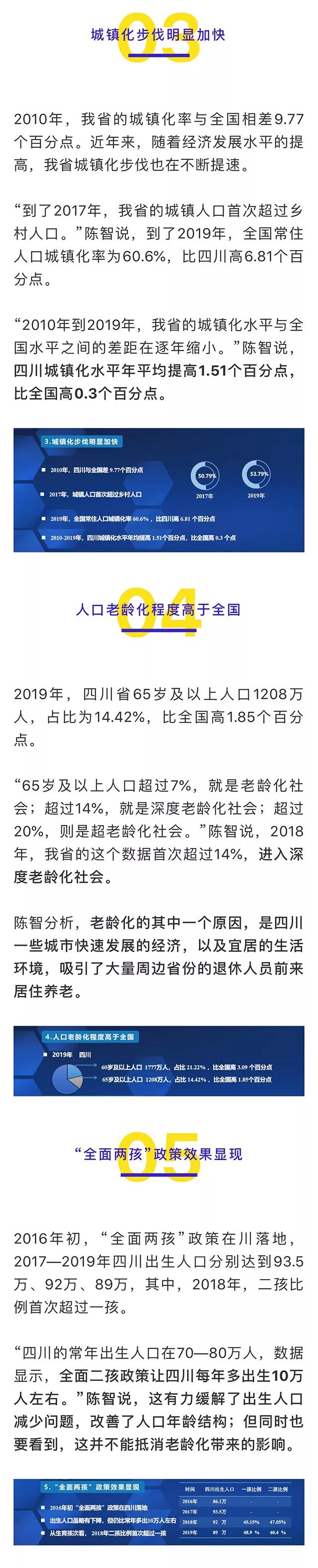 四川常住人口百万大县最新统计，自贡富顺有变化！(图1)