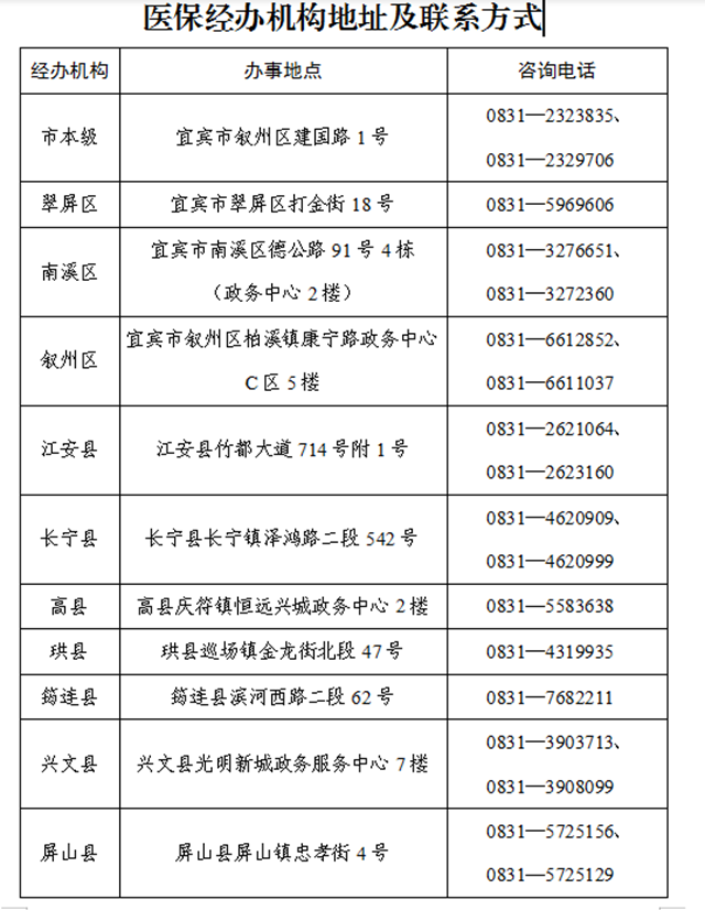 @宜宾人,这些社保业务将全部暂停办理!(图2) @宜宾人,这些社保业务将全部暂停办理!(图2)
