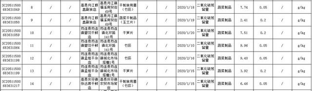 重要提醒！在宜宾买到这些食品的人请赶紧打举报电话！(图2)
