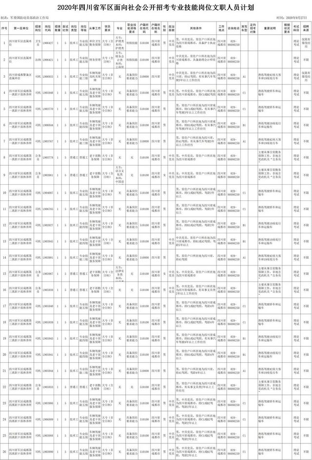 找工作的看过来！四川省军区招157名文职人员！(图1)