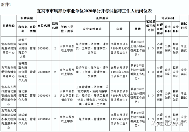 有编制！宜宾市这些事业单位公开招考工作人员8名(图1)