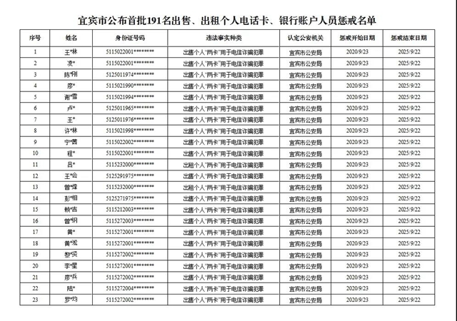 191名！宜宾公布首批买卖个人电话卡、银行账户人员惩戒名单(图1)