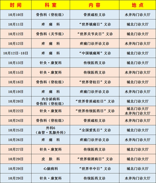 【扩散】10月10日起，免费看病18次？(图1)