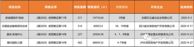 泸州24个楼盘获准预售，这些房源大家可以放心买！(图5)
