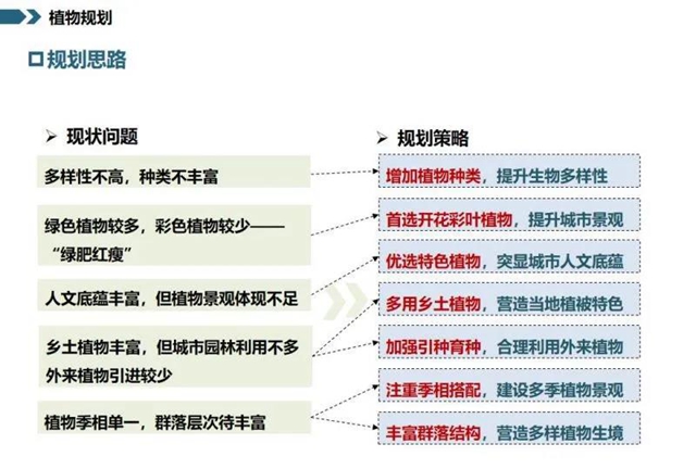 128个项目大手笔！宜宾未来美景可期(图6)