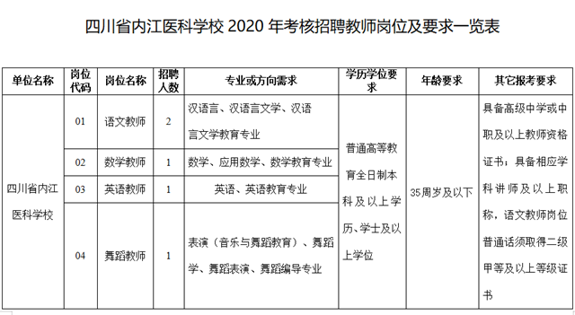 10月21日报名！内江这个学校招聘5名教师(图1)