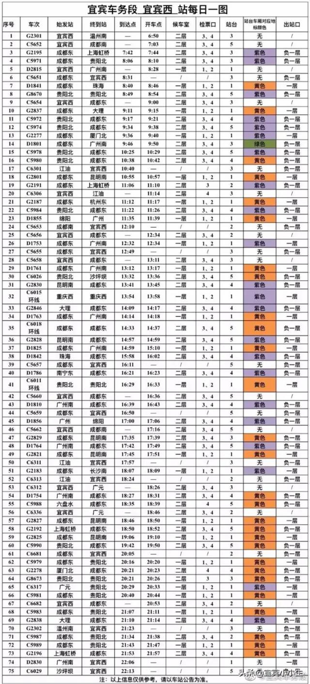 你知道吗？宜宾高铁西站可以直达15个城市(图2)