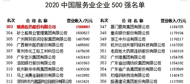 鹭燕医药川南运营中心和产业基地项目落户纳溪(图2) 鹭燕医药川南运营中心和产业基地项目落户纳溪(图2)