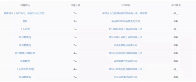 @川渝大学生:84户国企5000岗位等你报名!(图2) @川渝大学生:84户国企5000岗位等你报名!(图2)