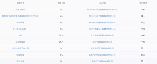 @川渝大学生:84户国企5000岗位等你报名!(图3) @川渝大学生:84户国企5000岗位等你报名!(图3)