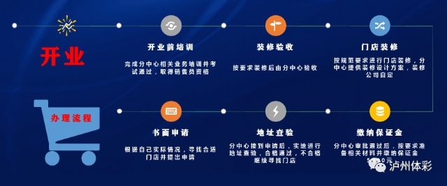 泸州体彩发布古蔺2020创业扶持计划(图3)