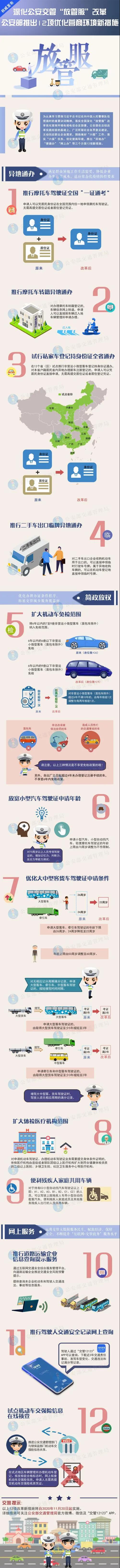 注意！驾照新规来了，11月20日起实施(图1)