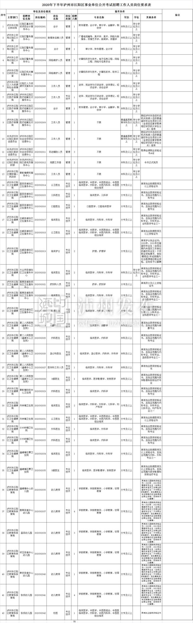 下月4日开始报名 泸州将招考事业单位人员467名(附岗位表)(图1) 下月4日开始报名 泸州将招考事业单位人员467名(附岗位表)(图1)