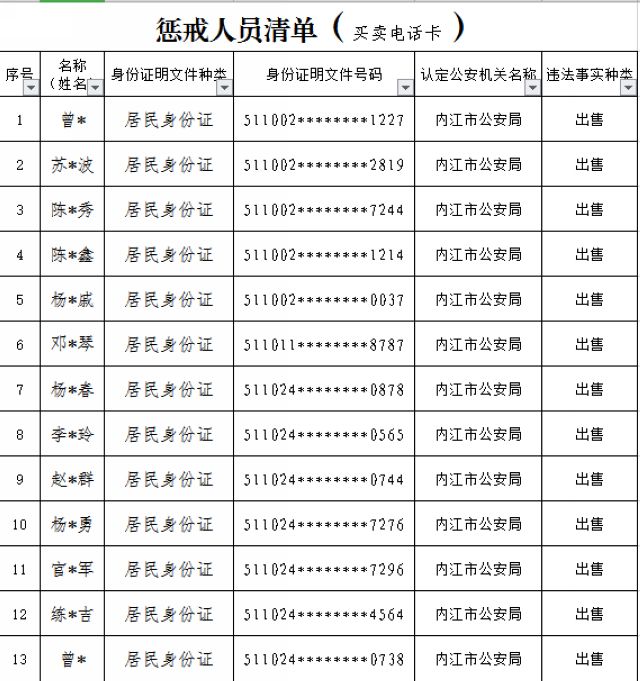 “断卡”行动启动！内江公布首批惩戒“两卡”违法失信人员名单