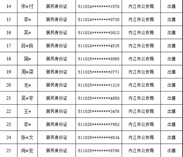 “断卡”行动启动！内江公布首批惩戒“两卡”违法失信人员名单(图4)