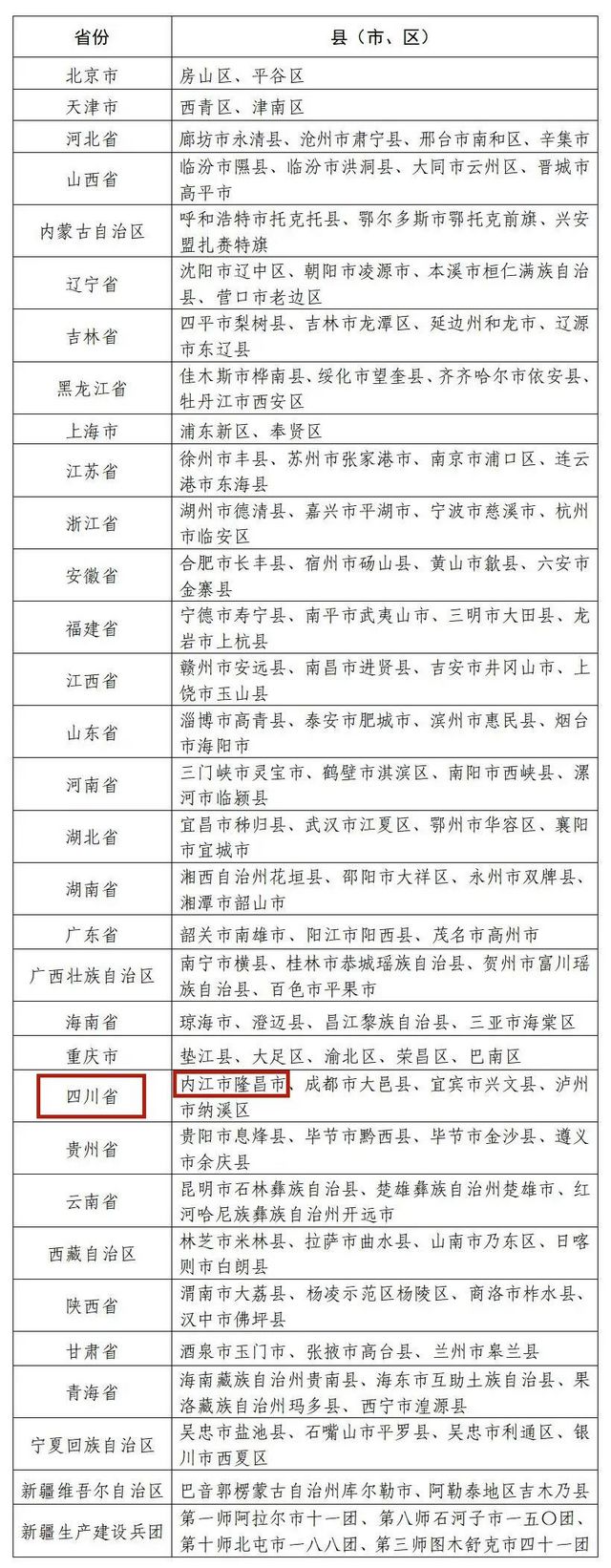 国家数字乡村试点地区名单公布,内江这个地方上榜(图1) 国家数字乡村试点地区名单公布,内江这个地方上榜(图1)