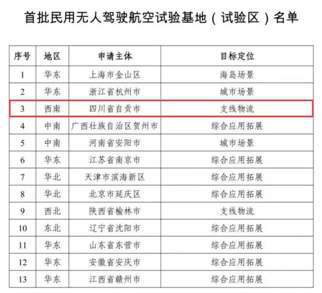 全国首批、西南唯一！自贡又获一个国家级平台(图2)