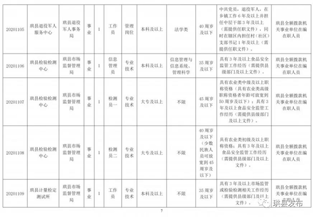 中专以上可报名！宜宾这些事业单位招人了！部分岗位有编制……(图2)