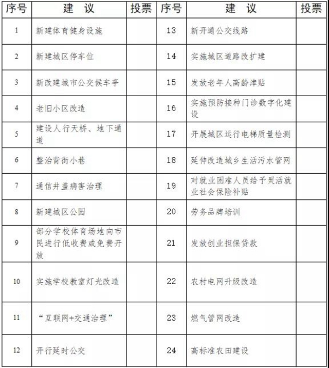 @自贡人，2021年自贡民生实事候选项目，请您来“点菜”(图2)