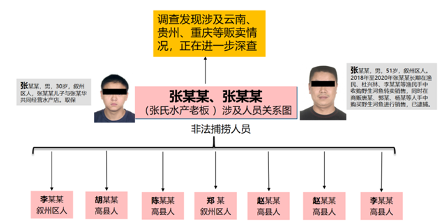 涉案超千万！宜宾警方打掉4个犯罪团伙，抓了43人！(图2)