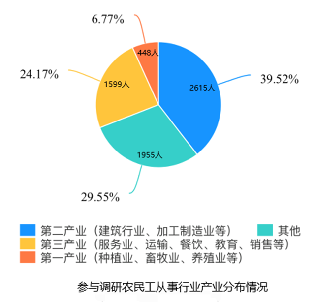 泸县开展农民工基本信息线上试点调查(图2) 泸县开展农民工基本信息线上试点调查(图2)