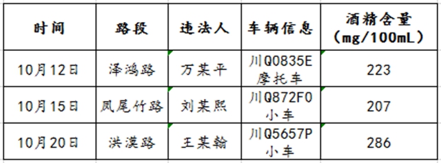 68人！宜宾又曝光一批酒驾名单(图6)