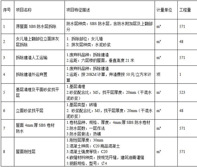 泸州市统计局第二办公区屋面防水改造工程项目比选公告(图1)