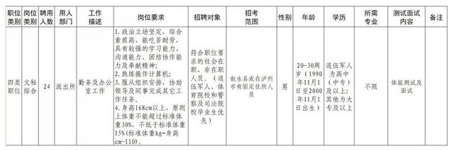 公开招聘24人，叙永警队期待你的加入！(图1)