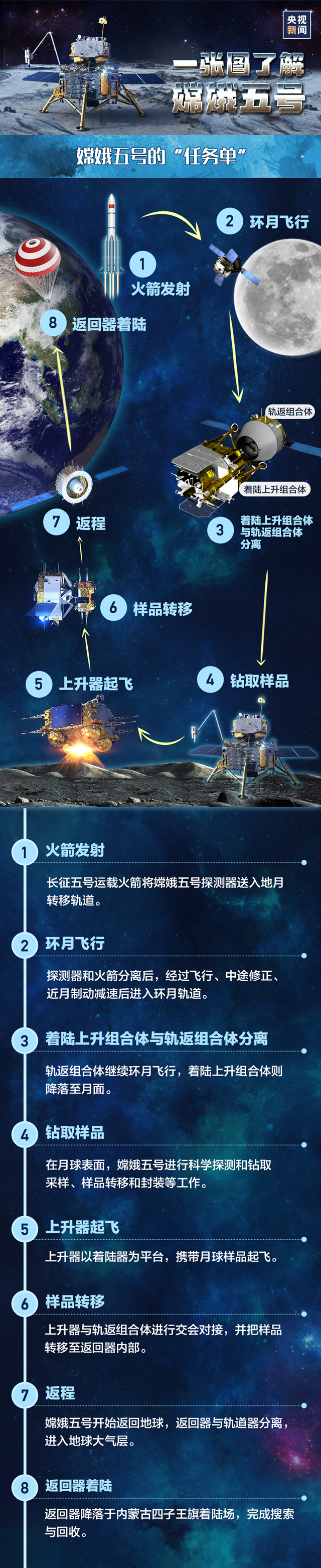 嫦娥再奔月，泸州这家公司发挥大作用！(图2)
