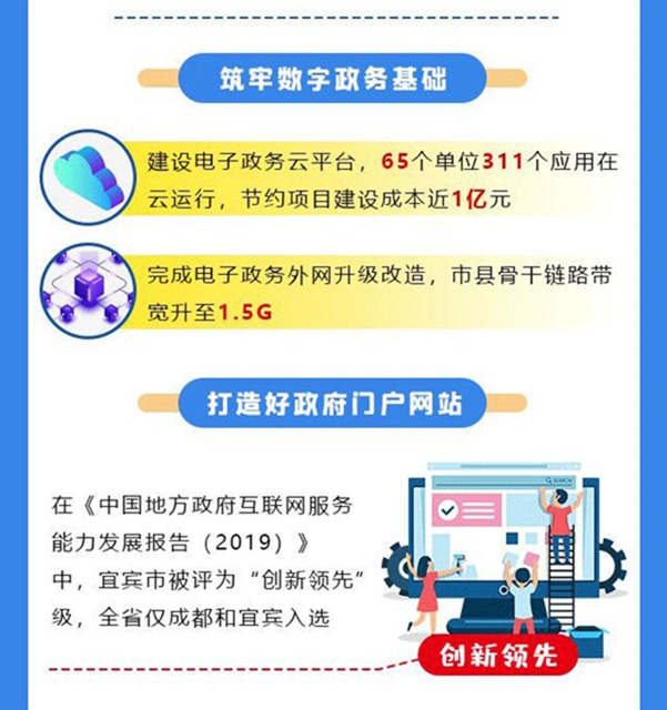 又一高大上项目亮相宜宾！阿里巴巴、腾讯云、华为都来了……(图17)