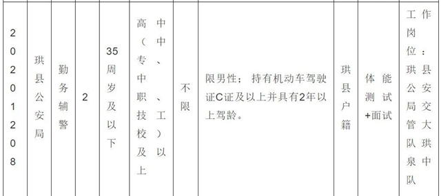 38名！宜宾珙县公安局招人了！不限男女，高中以上可报……(图6)