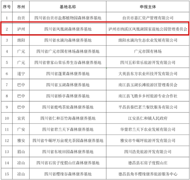 正在公示 | 泸州这个地方入选四川省森林康养基地(图1)