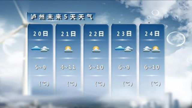 泸州天气：阳光逐渐回归……(图2)