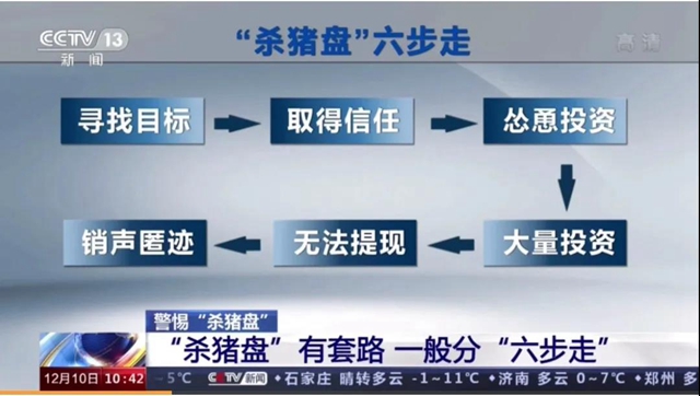 骗光女子49万只用3天，骗子此前还陪了她两个星期……(图3)